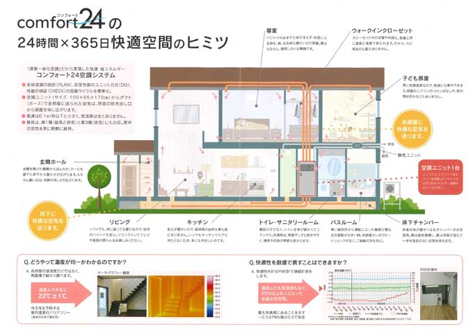 コンフォート24 24時間×365日快適空間のヒミツ!