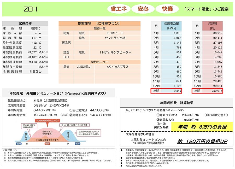 年間光熱費シュミレーション！