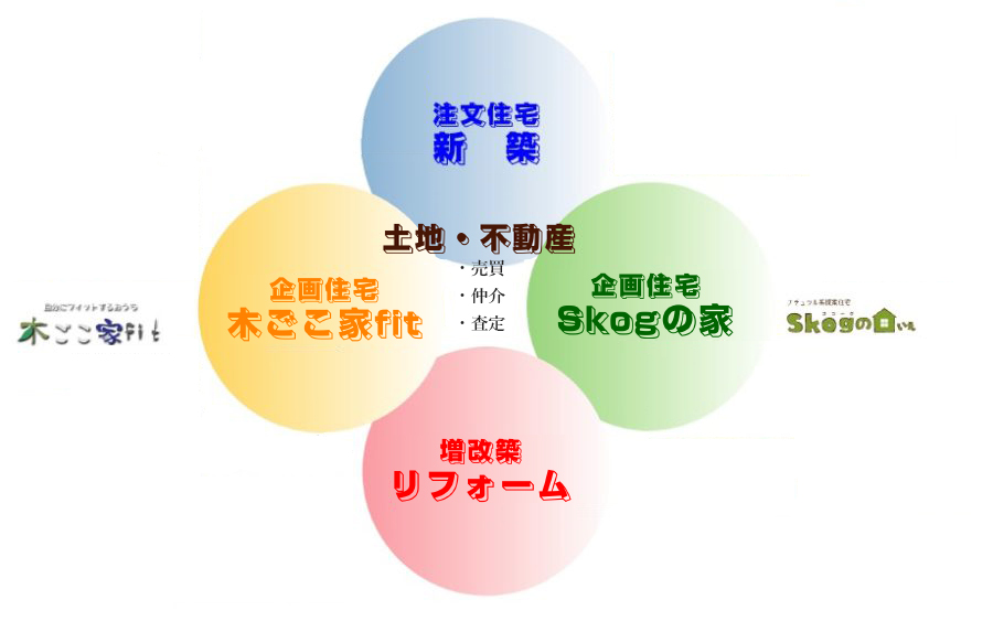 トータルコーディネート力