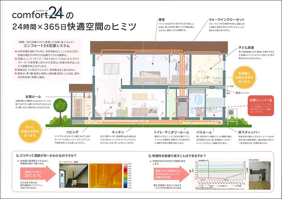 24時間356日快適空間のヒミツ