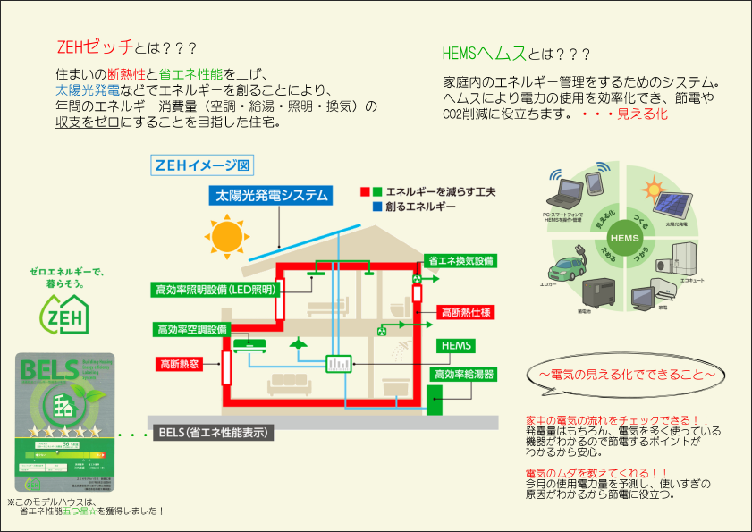 ZEH仕様住宅はこんな家！